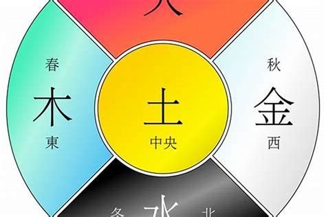 怎么算五行属什么|教你快速查自己的五行属性，入门篇（一看就会，一试就废）